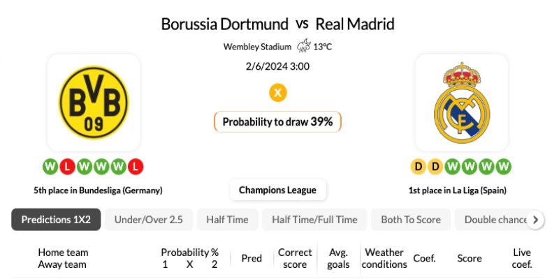 Tip soi kèo nhà cái Dortmund vs Real Madrid ngày 02/06/2024
