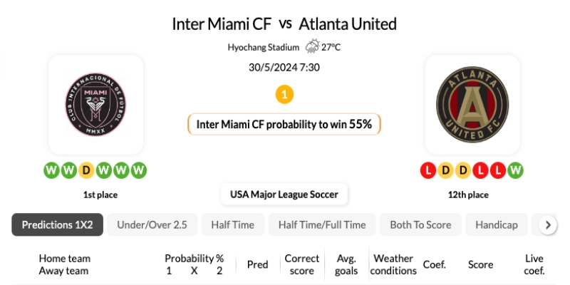 Tip soi kèo Inter Miami vs Atlanta United 30/05/2024