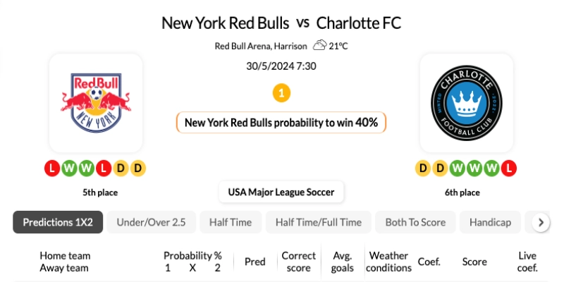 Tip soi kèo New York Red Bulls vs Charlotte FC 30/05/2024