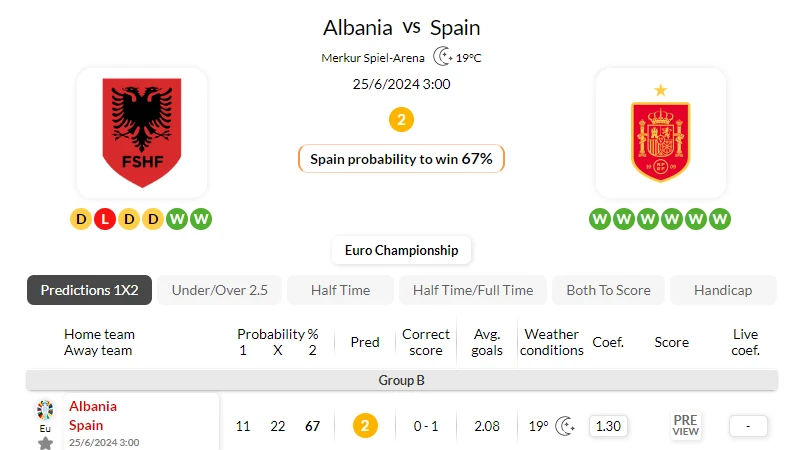 Nhận định bóng đá, soi kèo Albania vs Tây Ban Nha 25/06/2024