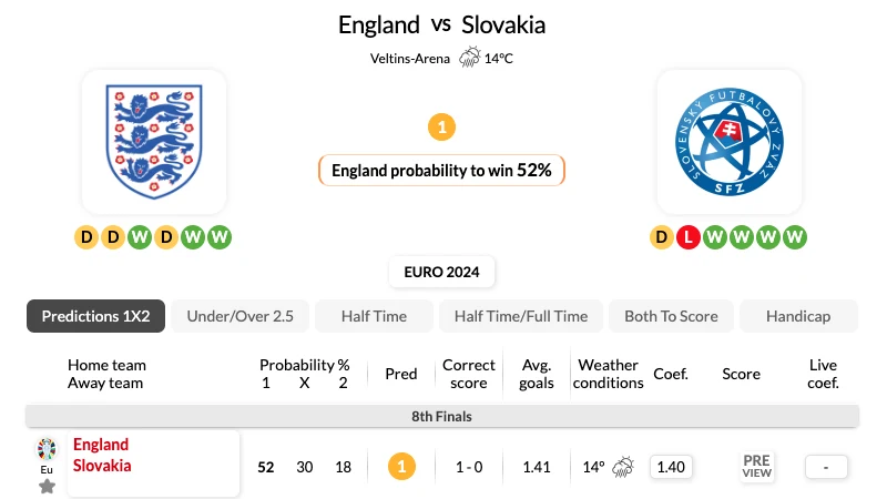 Nhận định bóng đá, soi kèo Anh vs Slovakia 23h00 30_06_2024