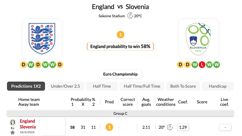 Nhận định bóng đá, soi kèo Anh vs Slovenia 02h00 26_06_2024