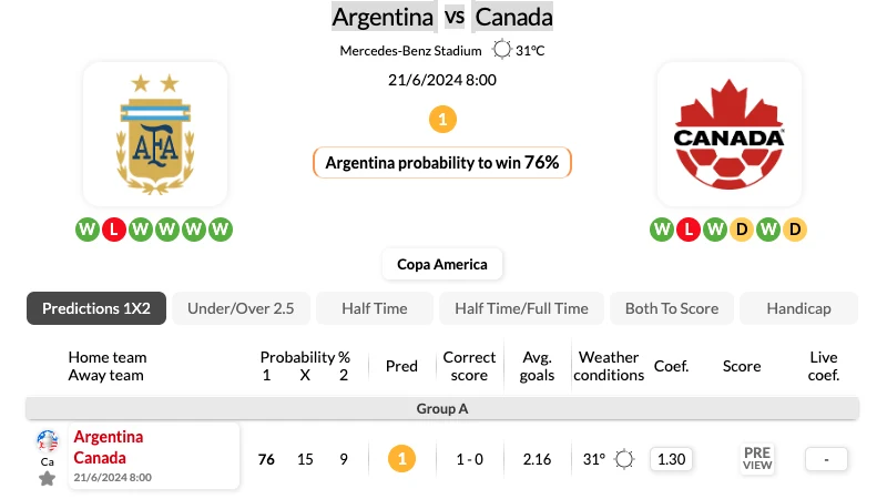 Nhận định bóng đá, soi kèo Argentina vs Canada 21/06/2024