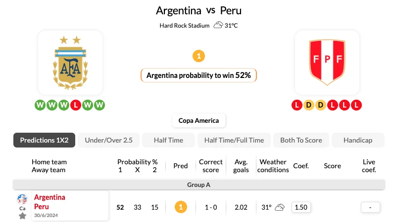 Nhận định bóng đá, soi kèo Argentina vs Peru 07h 30_06_2024