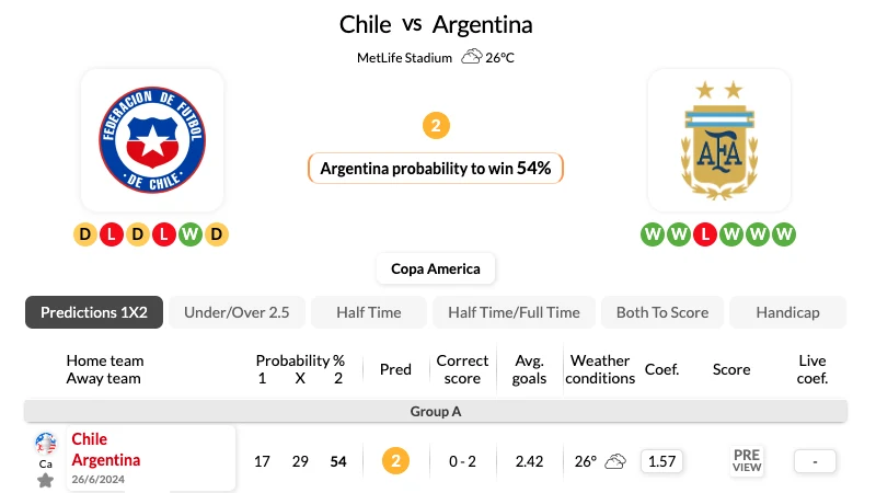 Nhận định bóng đá, soi kèo Chile vs Argentina 08h 26_06_2024