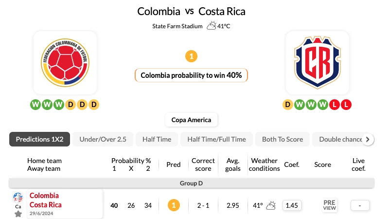 Nhận định bóng đá, soi kèo Colombia vs Costa Rica 29/06/2024