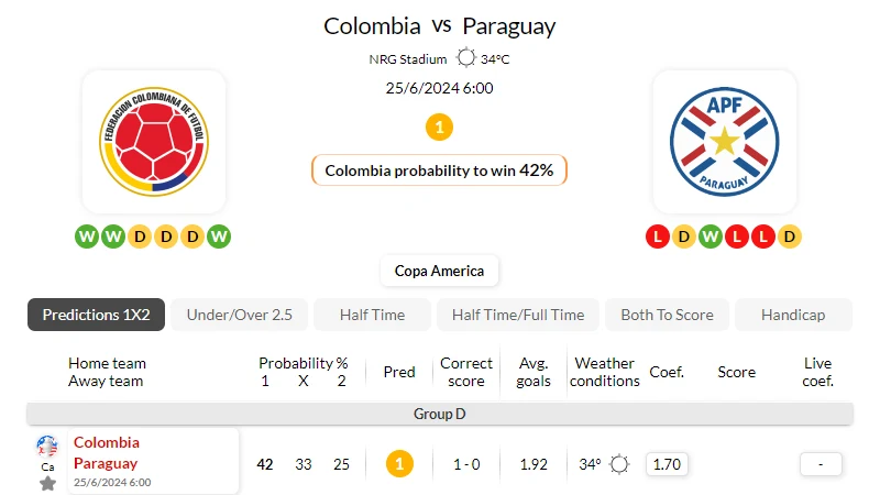Nhận định bóng đá, soi kèo Colombia vs Paraguay 25/06/2024