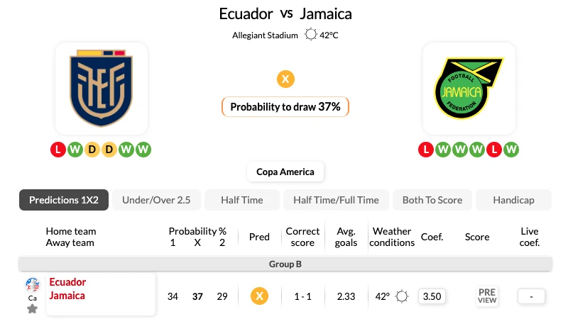Nhận định bóng đá, soi kèo Ecuador vs Jamaica 05h 27_06_2024