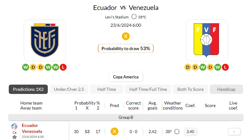 Nhận định bóng đá, soi kèo Ecuador vs Venezuela – 05h00 ngày 23_06_2024