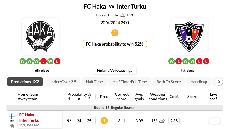 Nhận định bóng đá, soi kèo FC Haka vs Inter Turku 20/06/2024