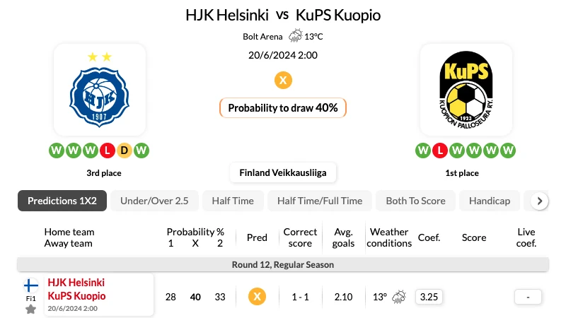 Nhận định bóng đá, soi kèo HJK Helsinki vs KUPS 20/06/2024