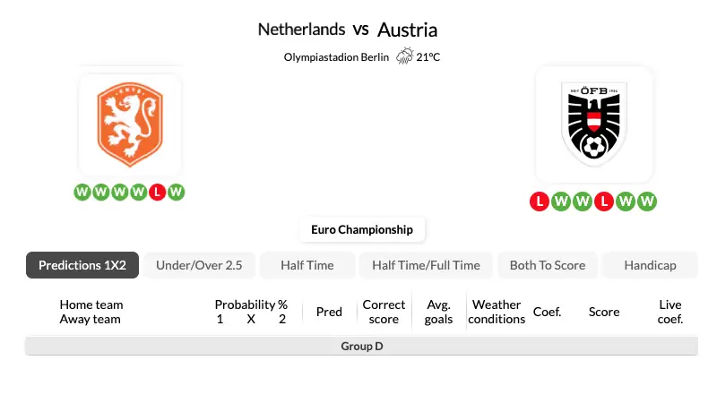 Nhận định bóng đá, soi kèo Hà Lan vs Áo – 23h00 ngày 25/06/2024