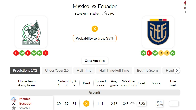 soi kèo Mexico vs Ecuador