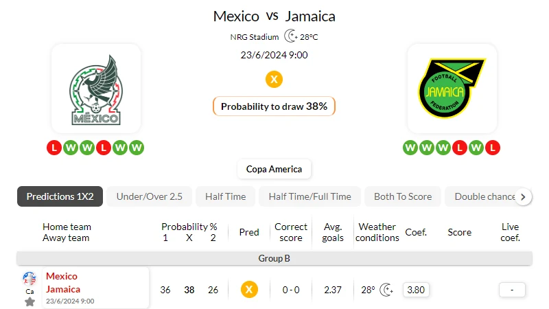 Nhận định bóng đá, soi kèo Mexico vs Jamaica – 08h00 ngày 23/06/2024