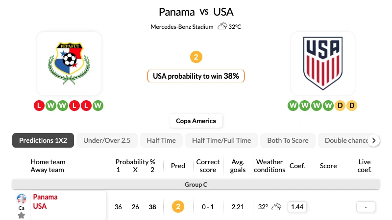 Nhận định bóng đá, soi kèo Panama vs Mỹ 05h ngày 28_06_2024