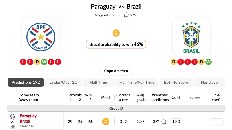 Nhận định bóng đá, soi kèo Paraguay vs Brazil 08h 29_06_2024