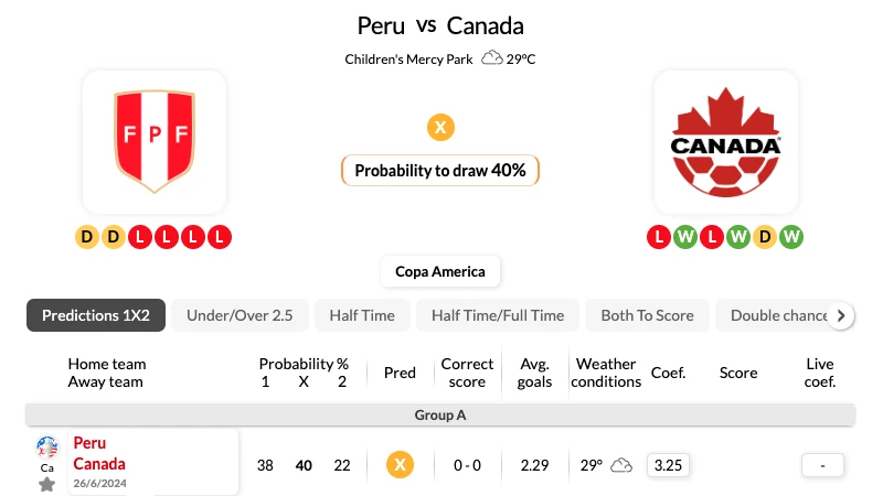 Nhận định bóng đá, soi kèo Peru vs Canada 05h00 26_06_2024