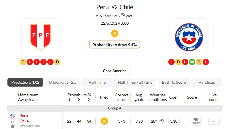 Nhận định bóng đá, soi kèo Peru vs Chile 07h00 - 22/06/2024
