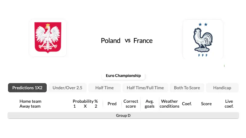 soi kèo Pháp vs Ba Lan