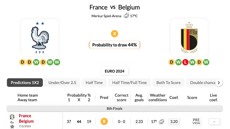 Nhận định bóng đá, soi kèo Pháp vs Bỉ 23h00 ngày 01/07/2024