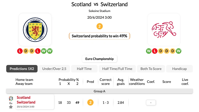 Nhận định bóng đá, soi kèo Scotland vs Thụy Sĩ 20/06/2024