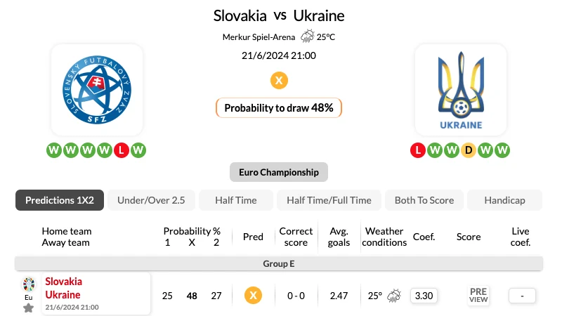 Nhận định bóng đá, soi kèo Slovakia vs Ukraine 21/06/2024