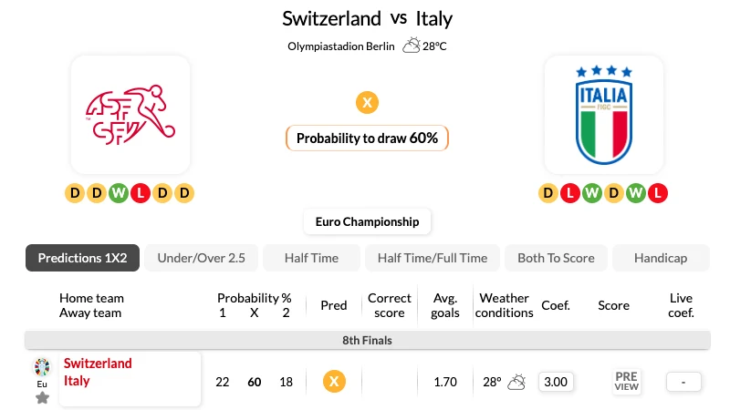 Nhận định bóng đá, soi kèo Thụy Sĩ vs Ý 23h ngày 29/06/2024