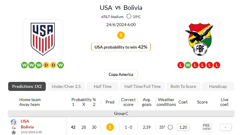 Nhận định bóng đá, soi kèo USA vs Bolivia - 05h00 24/06/2024