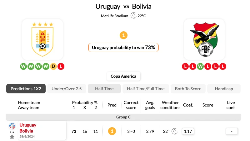 Nhận định bóng đá, soi kèo Uruguay vs Bolivia 08h 28_06_2024