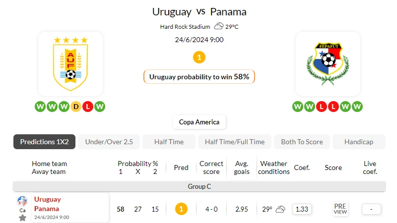 soi kèo Uruguay vs Panama