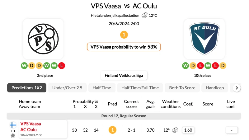 Nhận định bóng đá, soi kèo VPS Vaasa vs AC Oulu 20/06/2024
