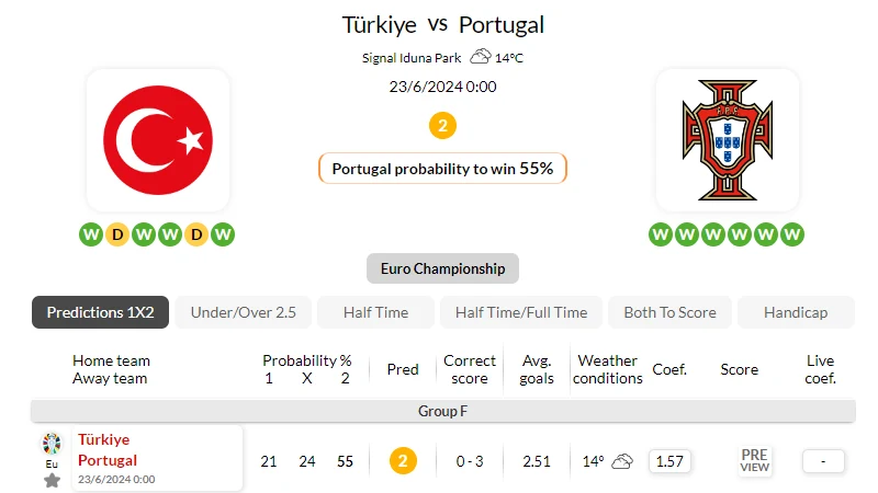 Nhận định, soi kèo Thổ Nhĩ Kỳ vs Bồ Đào Nha ngày 22_06_2024