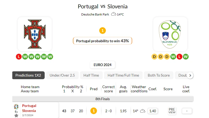 soi kèo đấu Bồ Đào Nha vs Slovenia