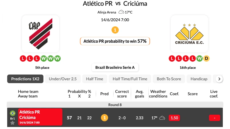 Soi kèo nhà cái Atletico Paranaense vs Criciuma