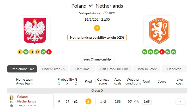 Soi kèo nhà cái Ba Lan vs Hà Lan – 20h00 ngày 16/06/2024