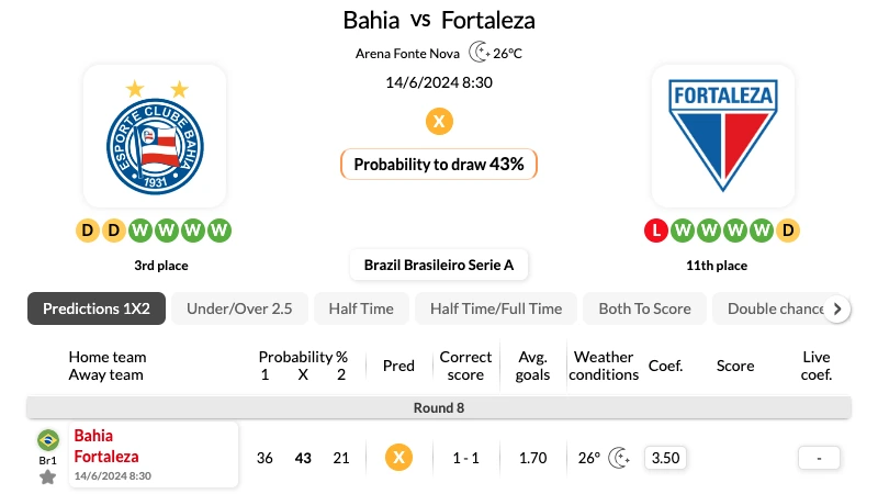 Soi kèo nhà cái Bahia vs Fortaleza ngày 14_06_2024