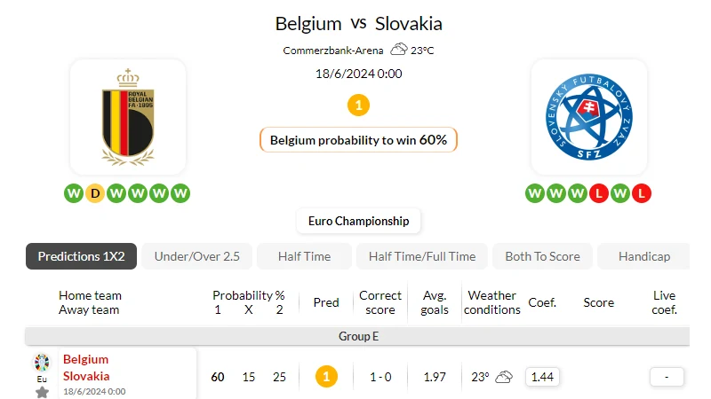 Soi kèo nhà cái Bỉ vs Slovakia – 23h00 ngày 17/06/2024