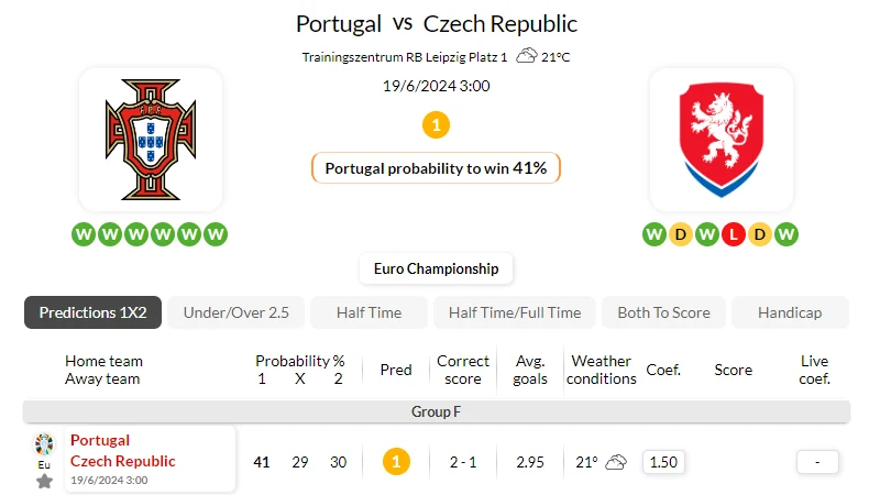 Soi kèo nhà cái Bồ Đào Nha vs Cộng hòa Séc ngày 19/06/2024