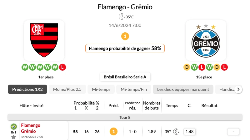 Soi kèo nhà cái Flamengo vs Gremio