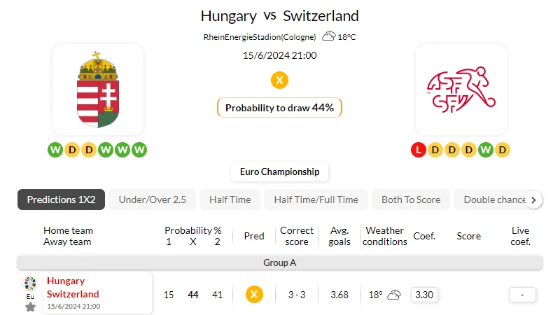 Soi kèo nhà cái Hungary vs Thụy Sĩ – 20h00 ngày 15/06/2024