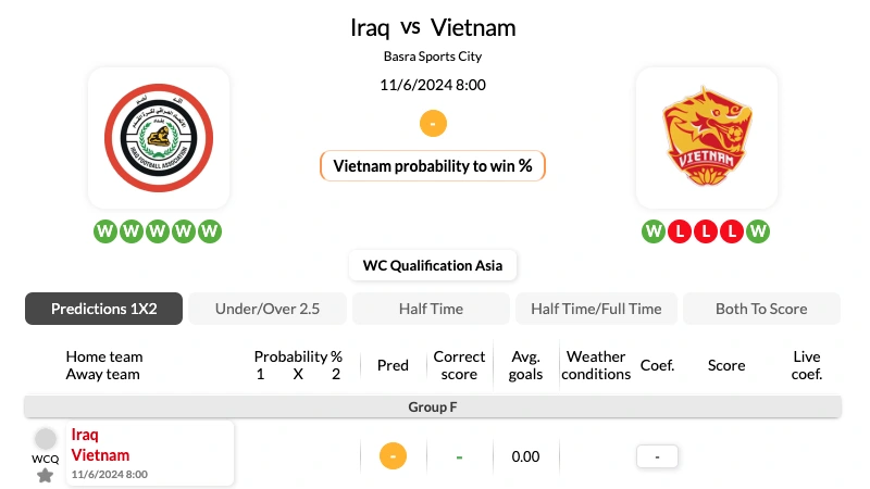 Soi kèo nhà cái Iraq vs Việt Nam