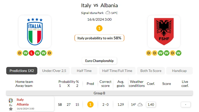 Soi kèo nhà cái Italia vs Albania – 02h00 ngày 16/06/2024