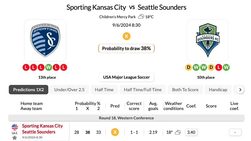 Soi kèo nhà cái Kansas City vs Seattle Sounders 09/06/2024