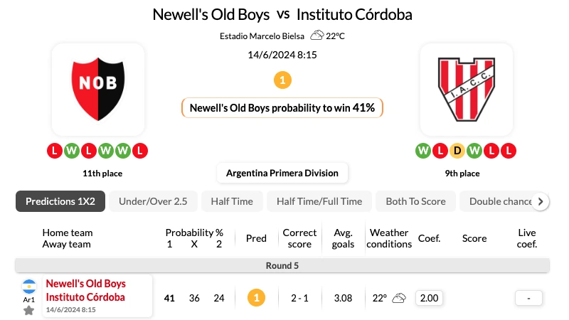 Soi kèo nhà cái Newell's Old Boys vs Instituto 14/06/2024