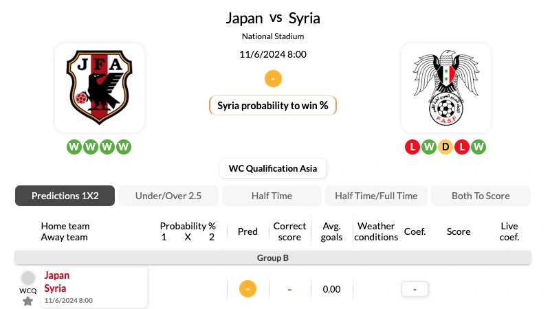 Nhật Bản vs Syria