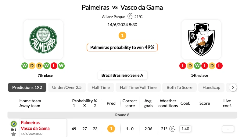 Soi kèo nhà cái Palmeiras vs Vasco Gama ngày 14/06/2024