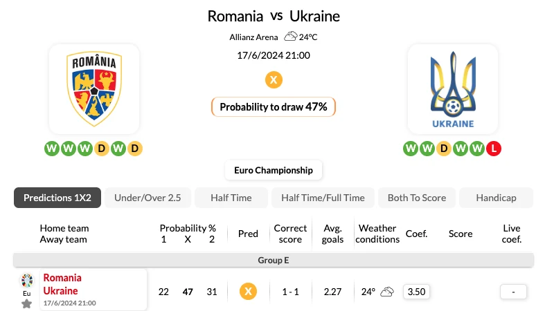 Soi kèo nhà cái Romania vs Ukraine – 20h00 ngày 17/06/2024