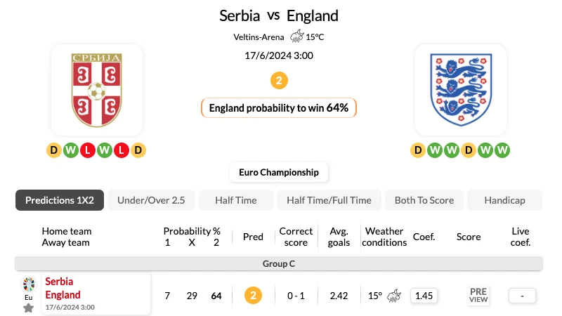 Soi kèo nhà cái Serbia vs Anh – 02h00 ngày 17/06/2024