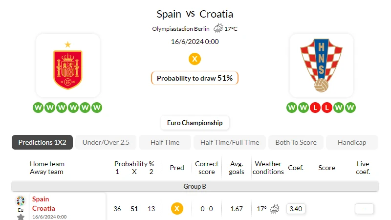 Soi kèo nhà cái Tây Ban Nha vs Croatia ngày 15/06/2024