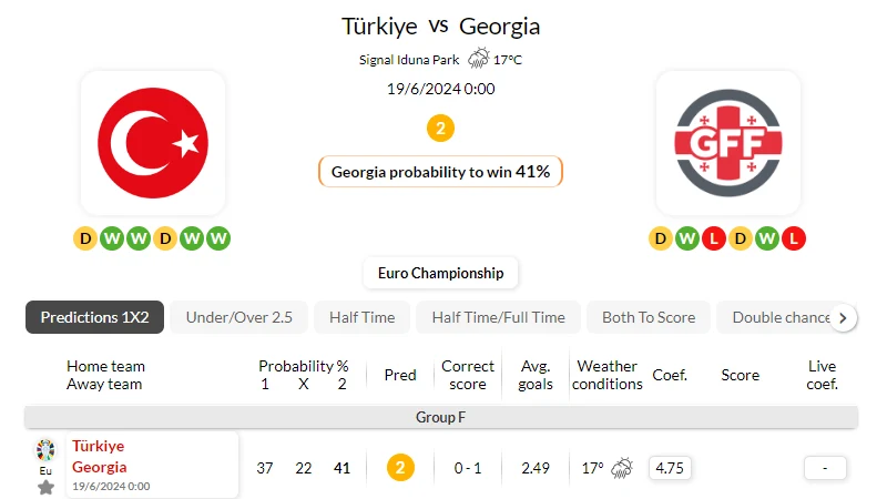 Soi kèo nhà cái Thổ Nhĩ Kỳ vs Georgia ngày 18/06/2024
